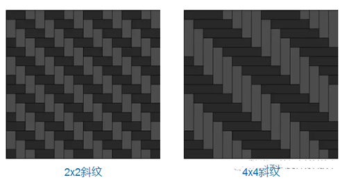 碳纖維斜紋編織板