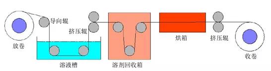 連續(xù)碳纖維增強熱塑性復(fù)合材料預(yù)浸帶制備