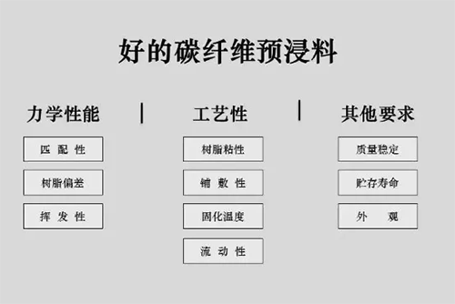 評價碳纖維預(yù)浸帶優(yōu)劣的10個關(guān)鍵點