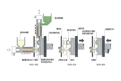 熱塑性碳纖維復(fù)合材料只能注塑成型？