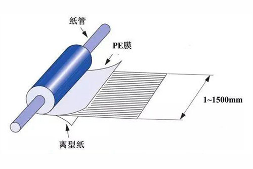 碳纖維預(yù)浸料有什么作用？