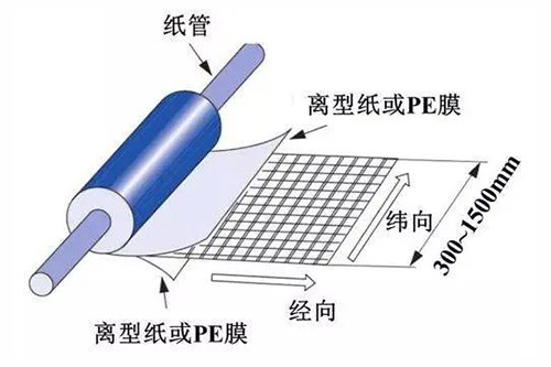 碳纖維預(yù)浸料是什么？3點(diǎn)基礎(chǔ)知識科普