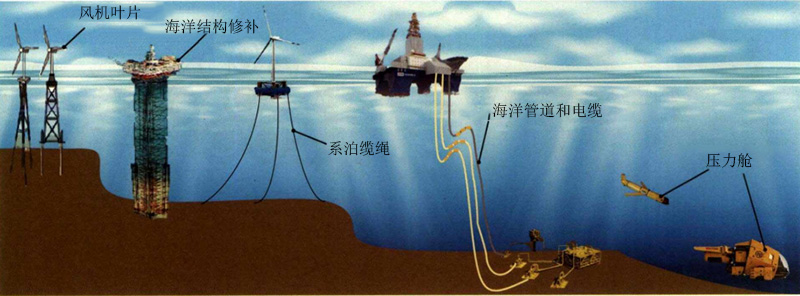 熱塑性碳纖維海洋應(yīng)用的優(yōu)勢(shì)與方向